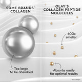 Olay Collagen Peptide Face Moisturizer, Firm & Smooth Cream -Fragrance-Free - Hydrating, Firming, Anti-Aging, Anti-Wrinkle, Firming, Smoothing - Recyclable Sustainable Eco Jar, Non-Greasy, 2 Oz