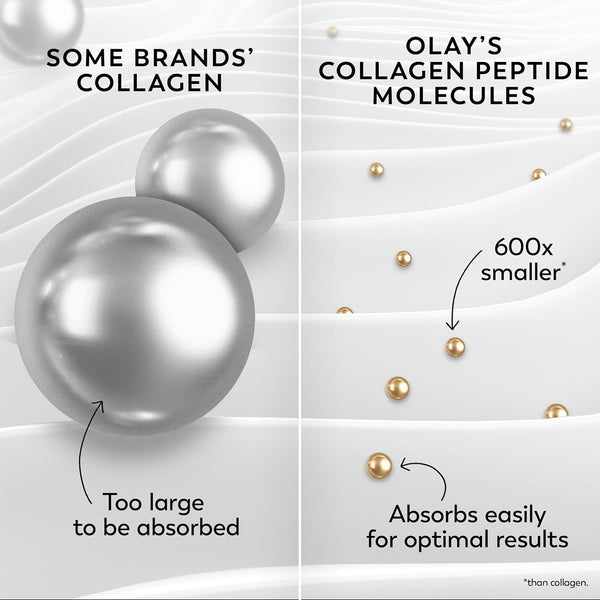 Olay Collagen Peptide Face Moisturizer, Firm & Smooth Cream -Fragrance-Free - Hydrating, Firming, Anti-Aging, Anti-Wrinkle, Firming, Smoothing - Recyclable Sustainable Eco Jar, Non-Greasy, 2 Oz